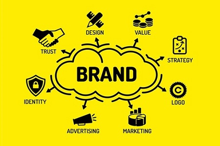 Brand Promotion & Advertising