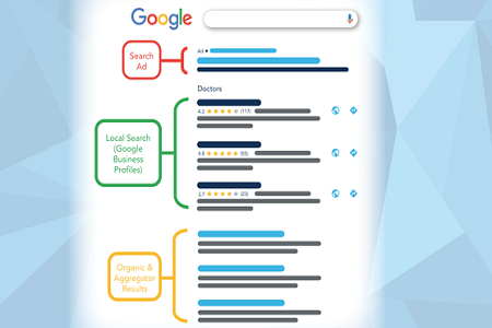 Pay-Per-Click Marketing (PPC)