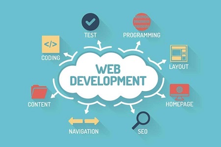 Web Development Services